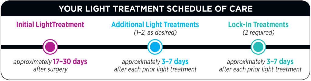 Your light treatment scheduled of care